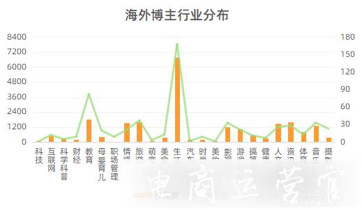 場觀70萬+-月銷200萬-這些海外主播如何掌握流量密碼?